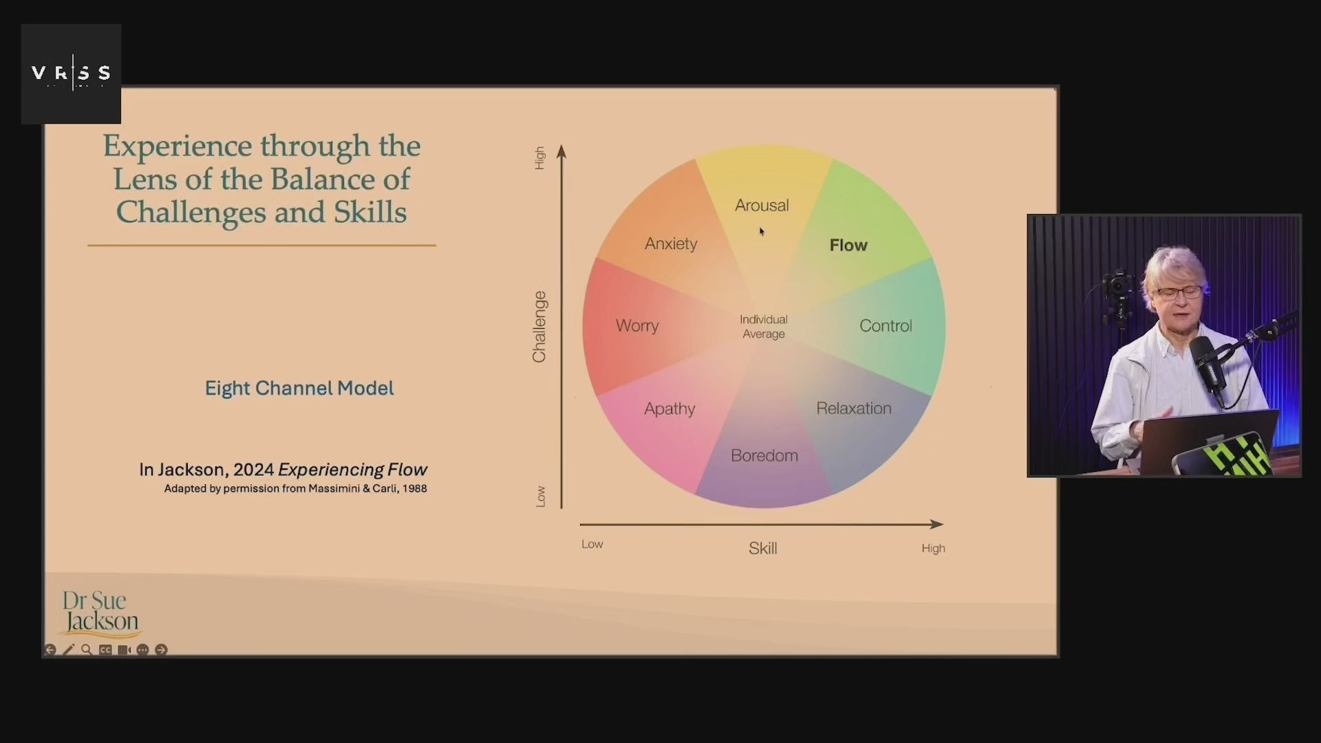 [Download] Strength from Within, vol 1: Performance as a System